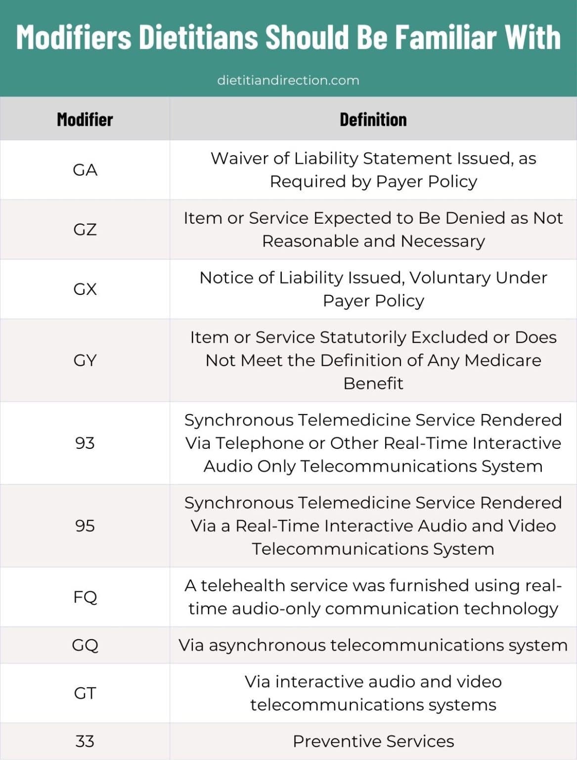 Modifiers For Medical Billing What Dietitians Need To Know Modifiers For Medical Billing What Dietitians Need To Know